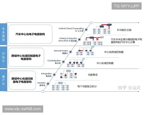 凯发电游官网登录入口多渠道登录方式，满足不同玩家的需求