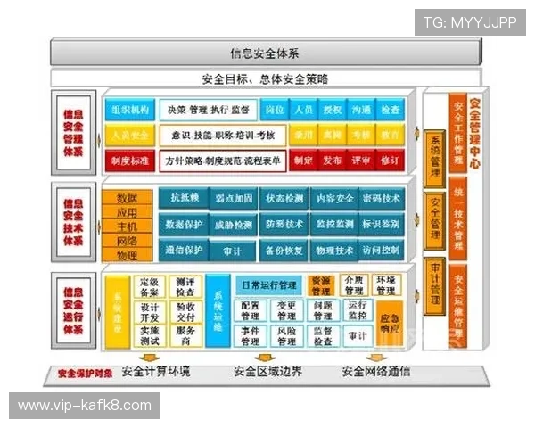下载凯发手机app下载官网最新版，确保你的账号安全与个人信息保护