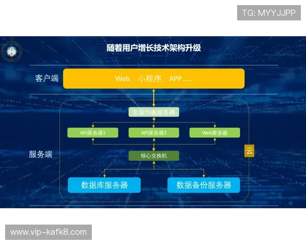 K8捕鱼网的安全性分析与防作弊措施保障玩家资金安全