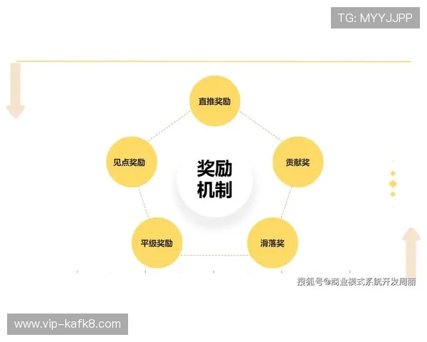 凯发旗舰平台怎么样啊：优惠活动与奖励机制的实际效果分析