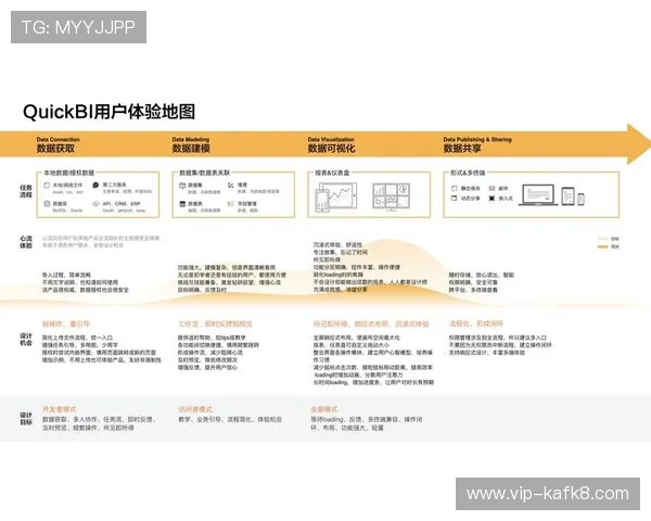 如何通过凯发体育注册中心电话快速完成账号注册流程，提升用户体验
