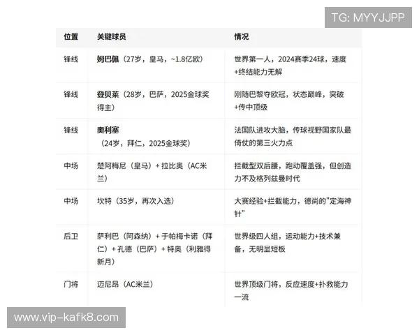 法国VS塞内加尔比赛胜负概率分析及赛前预测报告 法国VS塞内加尔比赛胜负概率分析及赛前预测报告